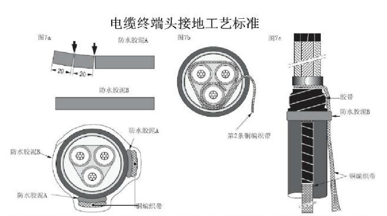 冷縮電纜附件終端頭接地工藝標準圖3.png