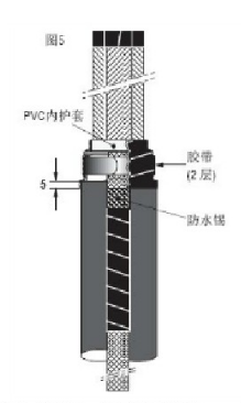 冷縮電纜附件終端頭接地工藝標準圖1.png